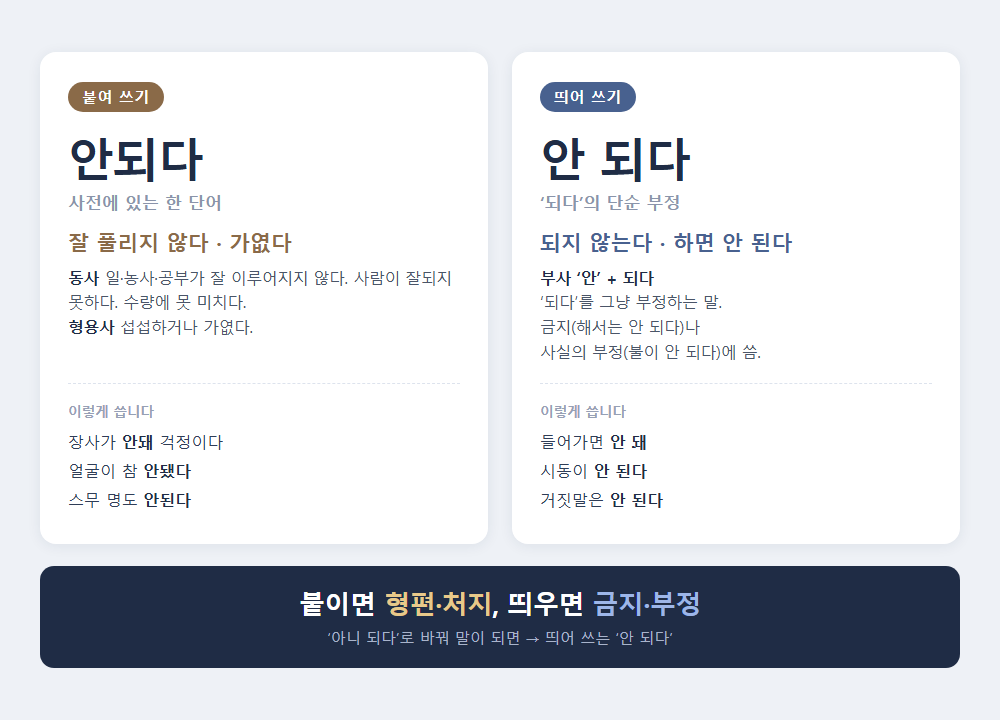안되다 안 되다 띄어쓰기 비교 - 붙이면 형편, 띄우면 부정