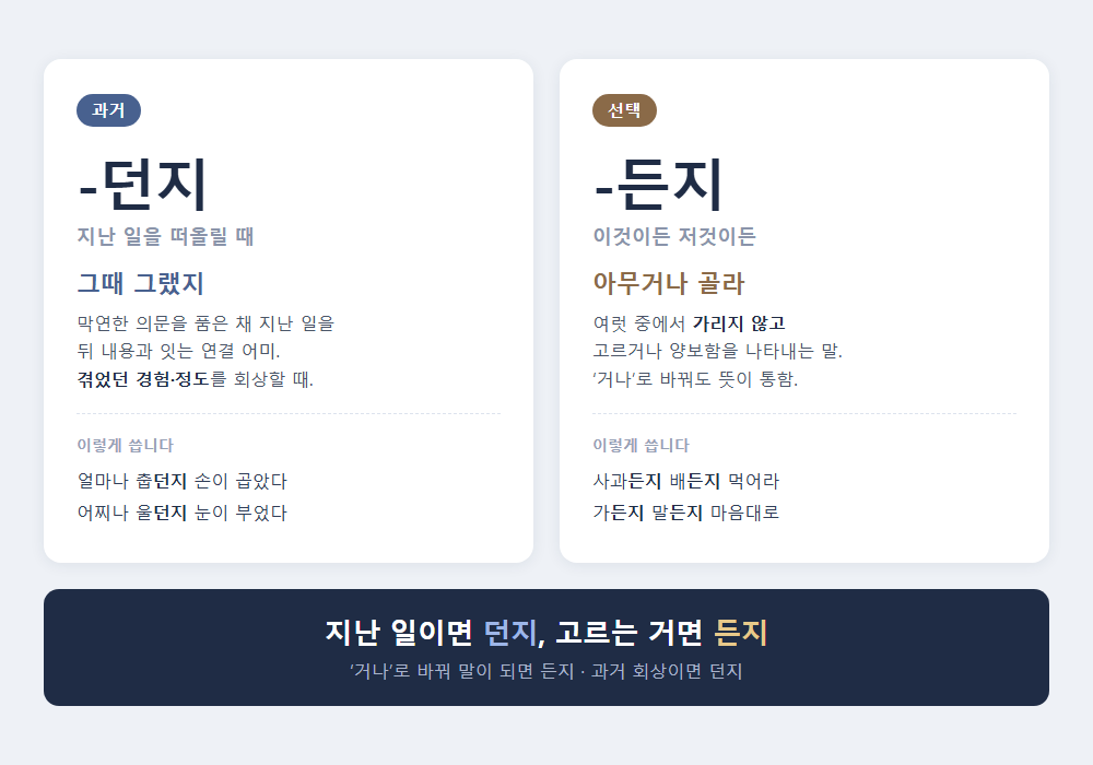 던지 든지 차이 비교 - 지난 일이면 던지, 고르는 거면 든지
