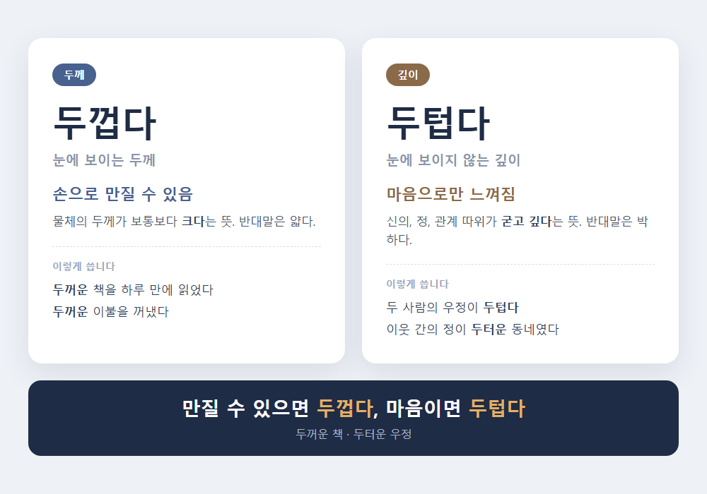 두껍다 두텁다 차이 비교 - 두께면 두껍다, 정이면 두텁다