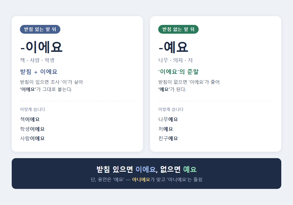 이에요 예요 차이 - 받침 있으면 이에요, 없으면 예요