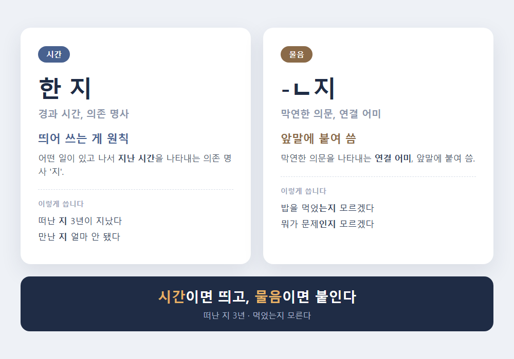 한 지 -ㄴ지 비교 - 시간이면 띄고 물음이면 붙입니다