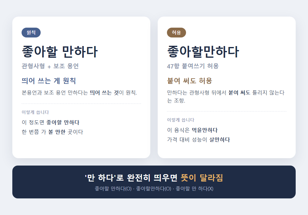 좋아할 만하다 좋아할만하다 비교 - 원칙은 좋아할 만하다, 허용은 좋아할만하다