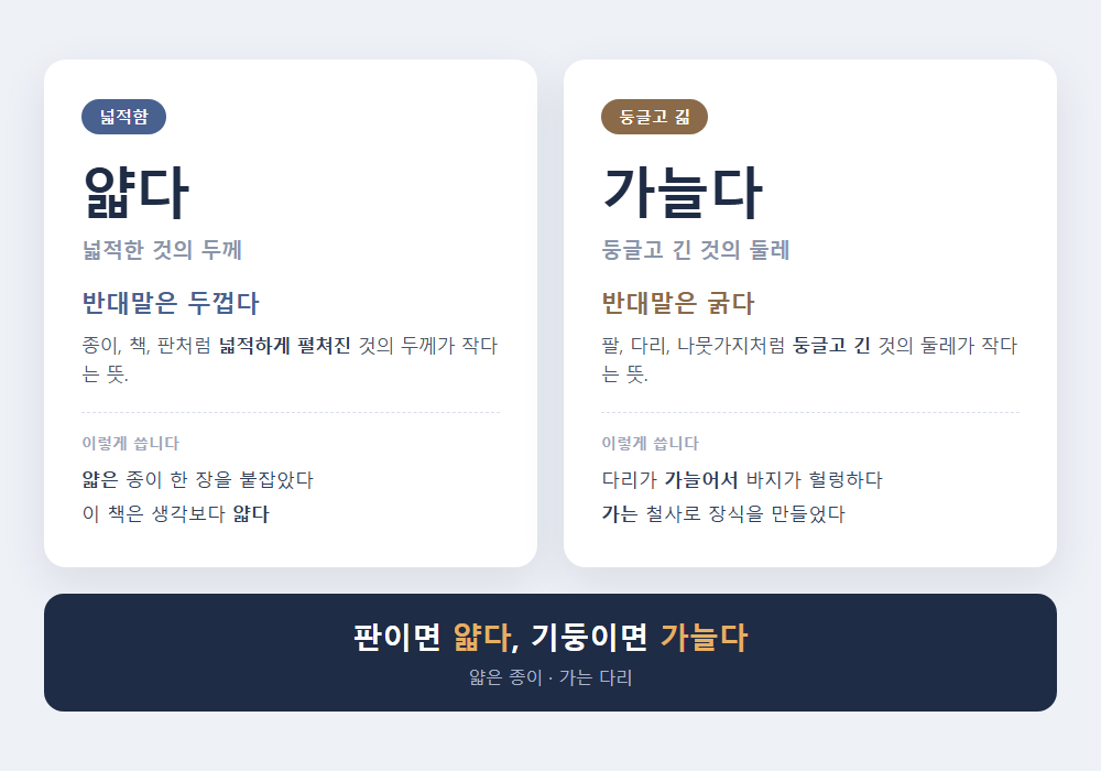 얇다 가늘다 차이 비교 - 두께면 얇다, 굵기면 가늘다